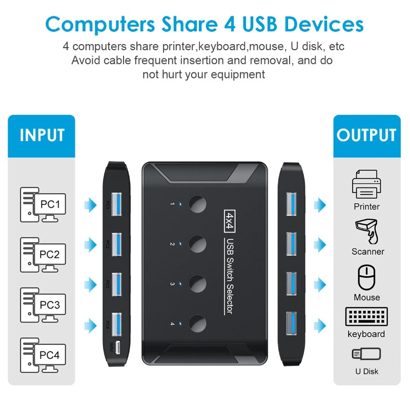 4 ใน 4 ออก KVM USB3.0 สวิตช์คว - Laptop Accessories Women บทวิจารณ์และราคา